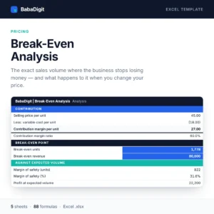 Break-Even Analysis Template for Excel — contribution margin, break-even units and revenue, and margin of safety