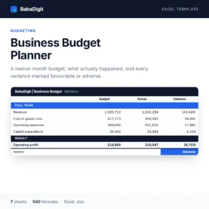Business Budget Planner Template for Excel — variance table comparing budget against actual for revenue, costs and profit