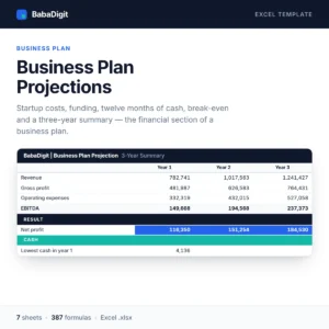Business Plan Financial Projections Template for Excel — three-year revenue, gross profit, EBITDA and net profit