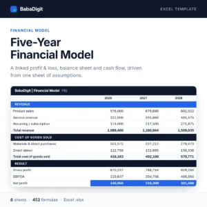 Financial Model Template for Excel — five-year profit and loss showing revenue, cost of goods sold and net profit