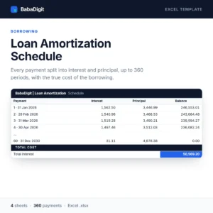 Loan Amortization Schedule Template for Excel — schedule rows splitting each payment into interest, principal and balance