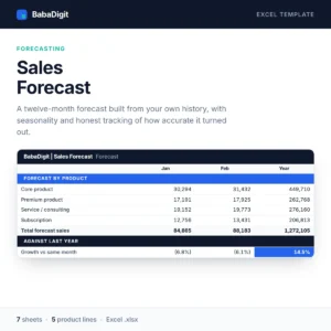 Sales Forecast Template for Excel — forecast by product line with monthly and full-year totals and year-on-year growth