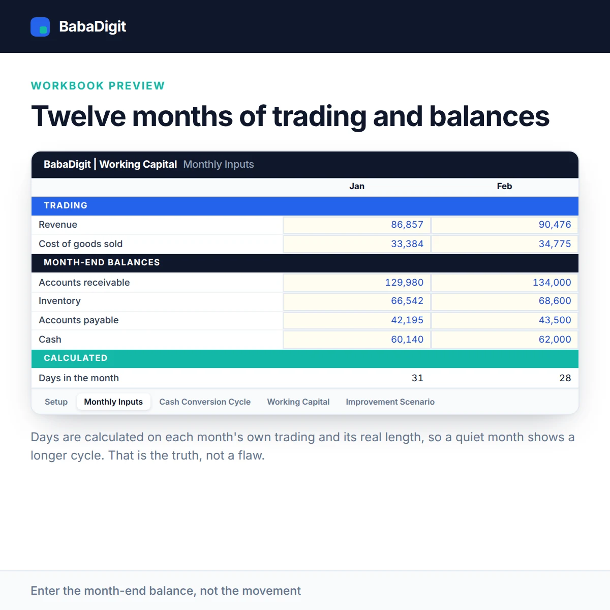 Working Capital Management Template Monthly Inputs sheet with revenue, cost of sales and month-end balance cells