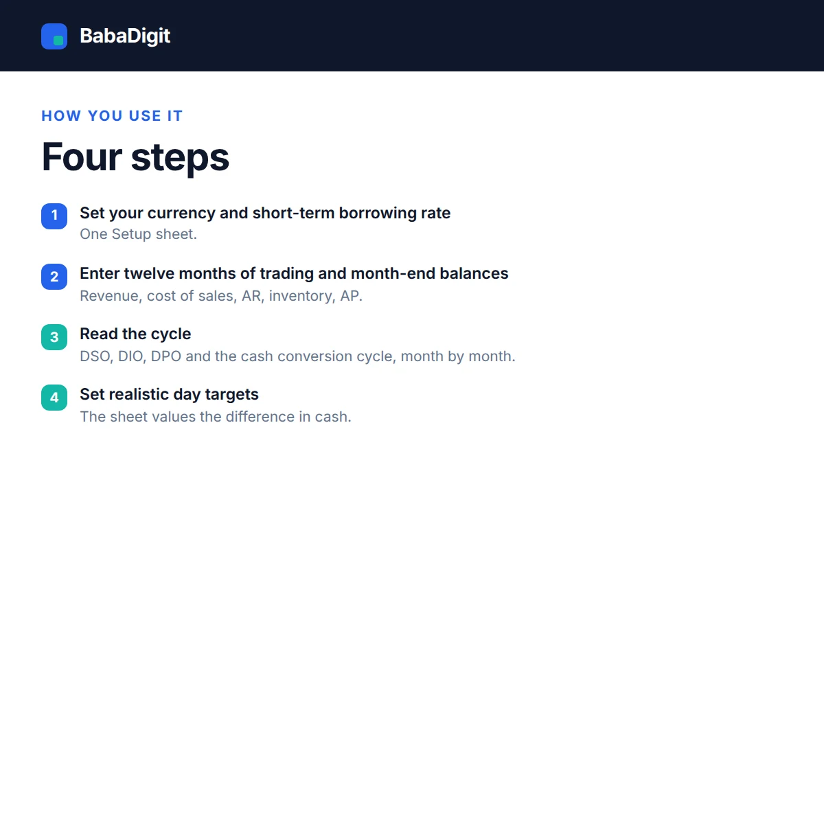 Numbered steps for using the Working Capital Management Template, from setup to reading the results